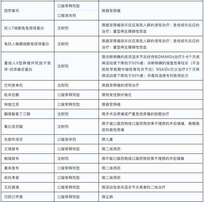 最新医保目录2017深度解读，改革及其影响分析