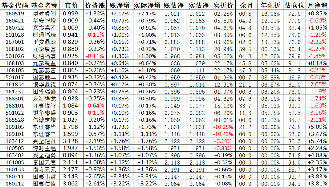 基金160515最新净值揭秘，深度解析与市场洞察