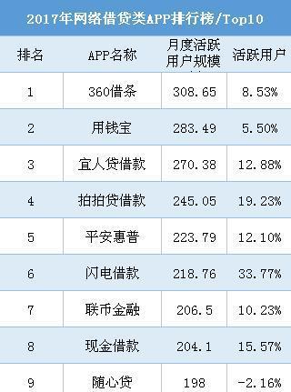 最新借款APP排行榜解析，当下最受欢迎的借款应用解读