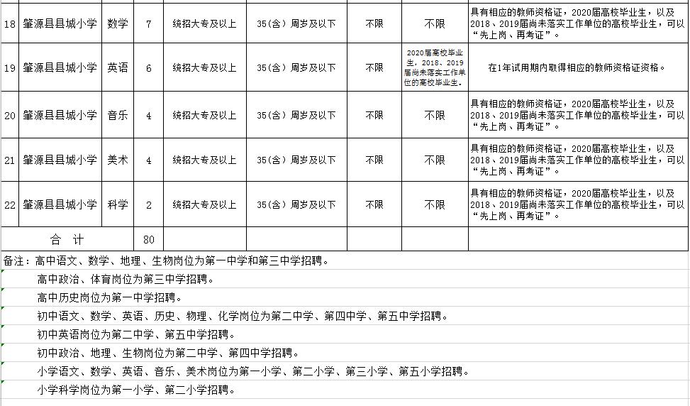 肇源最新招聘动态与职业机会展望报告