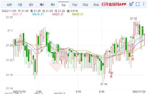 伦敦白银最新价格走势分析