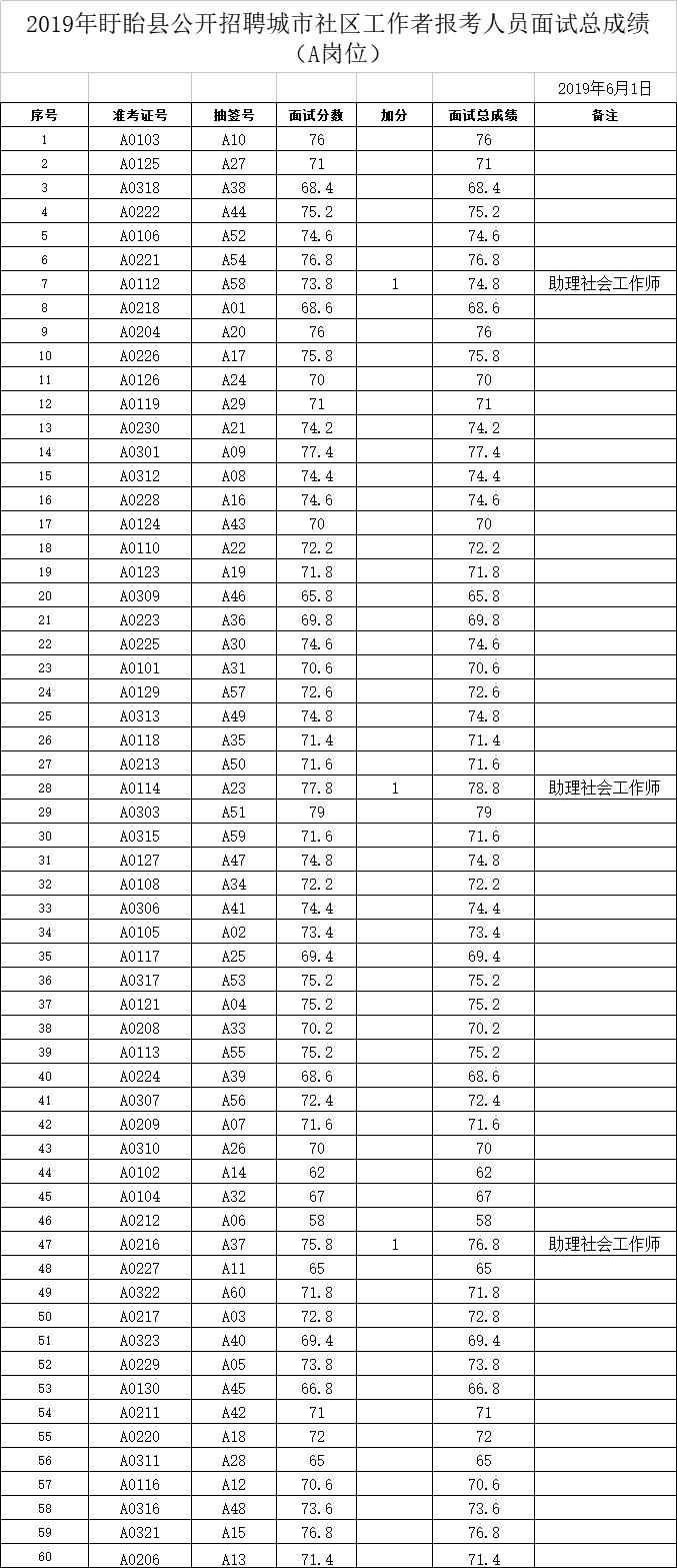 盱眙最新招工信息，探寻就业机会，展望发展前景