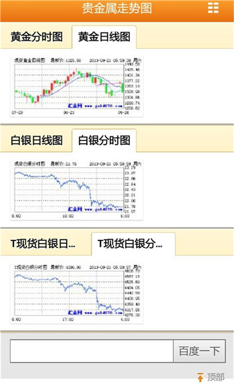 黄金白银最新走势分析预测