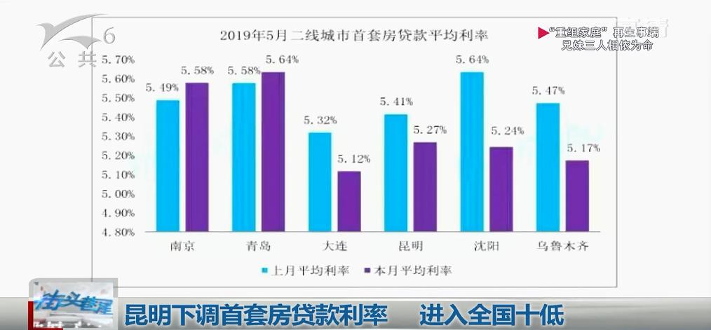 天津房贷政策最新动态与趋势解析