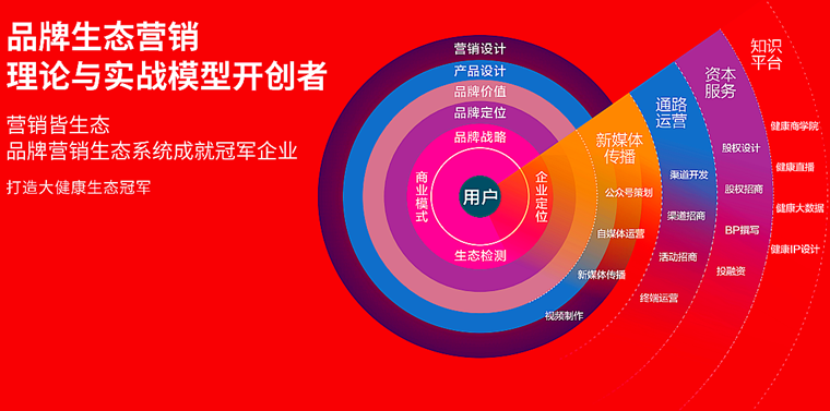 探索最新销售模式，开辟全新销售领域