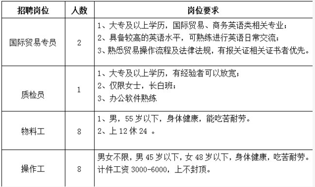 泰安最新招工信息及其深度影响解析