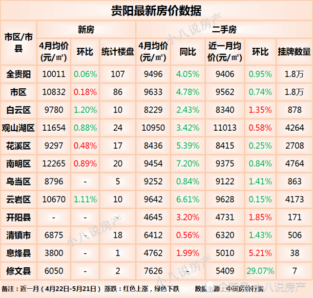 绥阳最新房价动态及市场走势与购房指南解析