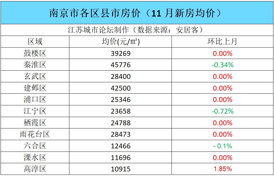 泰兴最新房价走势及分析