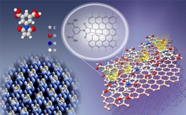 石墨烯最新动态，引领材料科学革命新浪潮