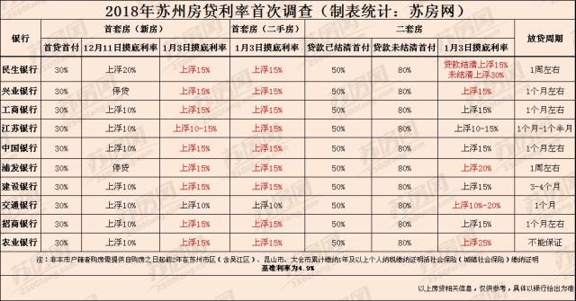 最新银行贷款利率表解析（2017最新版）