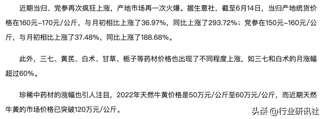 生意社当归价格动态分析与走势预测