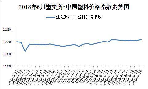 长江塑料价格最新行情解析