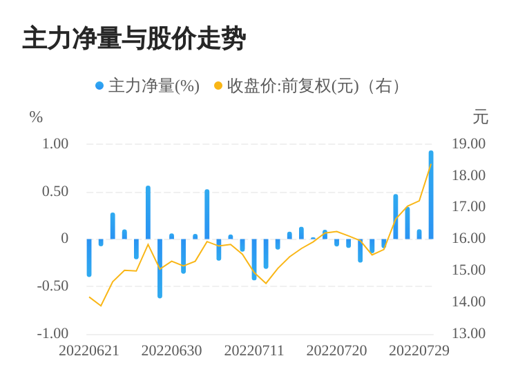 000818最新消息全面解析