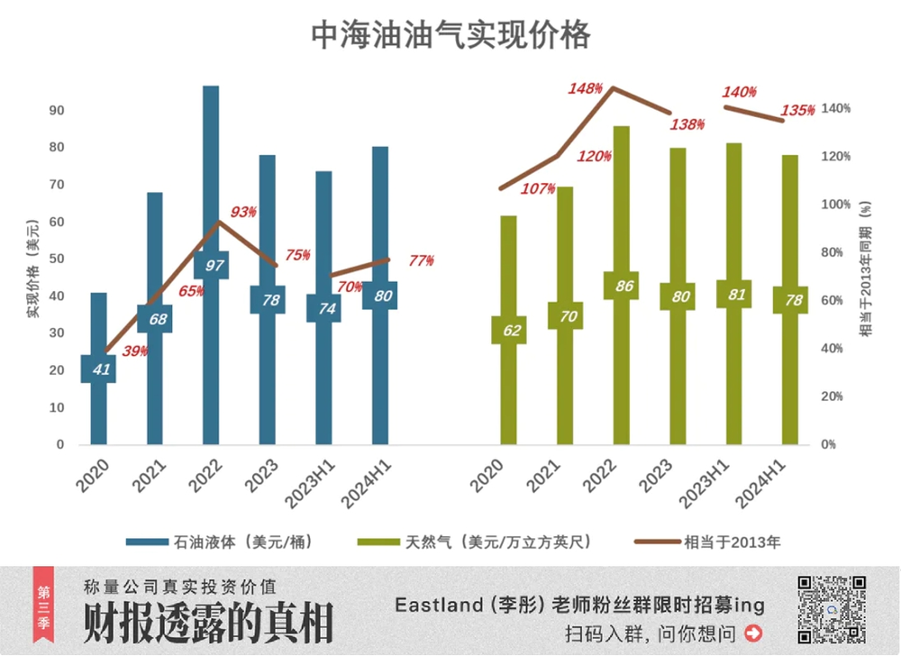 中国海油最新价格动态解析