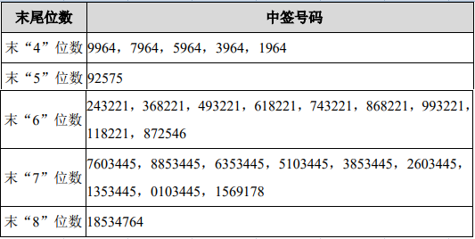 2024年11月12日 第6页