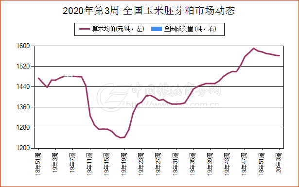 玉米胚芽粕最新价格动态与市场走势分析