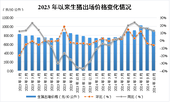 2024年11月13日 第27页