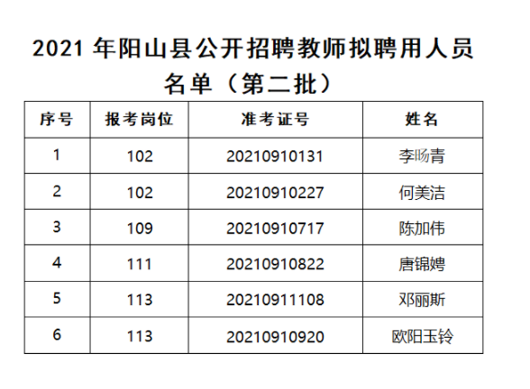 阳山最新招聘动态，开启人才新篇章（2017年招聘启事）