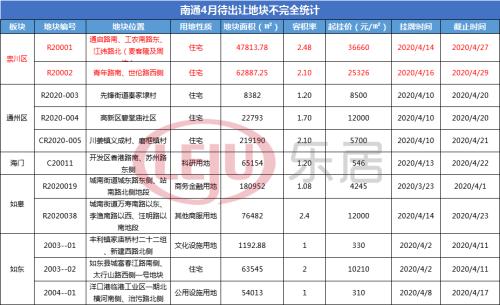 南通启东房价走势最新分析