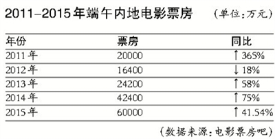 战略狼2引爆电影市场，火热票房与观众热盼