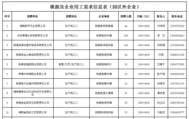 桃源最新招聘信息总览