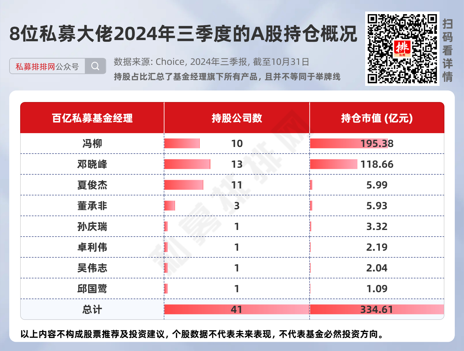 邱国鹭最新持股动向，深度解析及前景展望