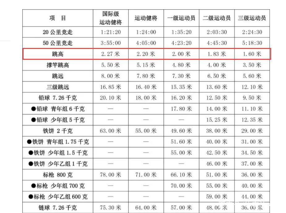 跳级最新规定，探索与挑战的启示