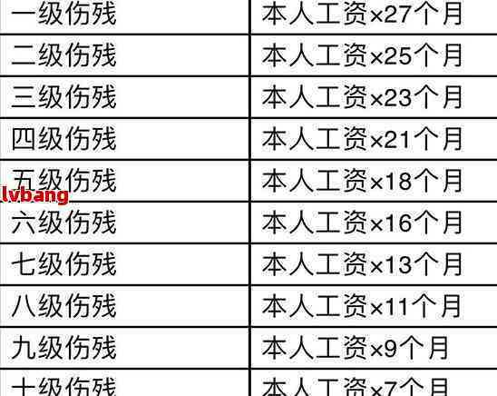 最新评残标准2017，全面解读及其影响分析