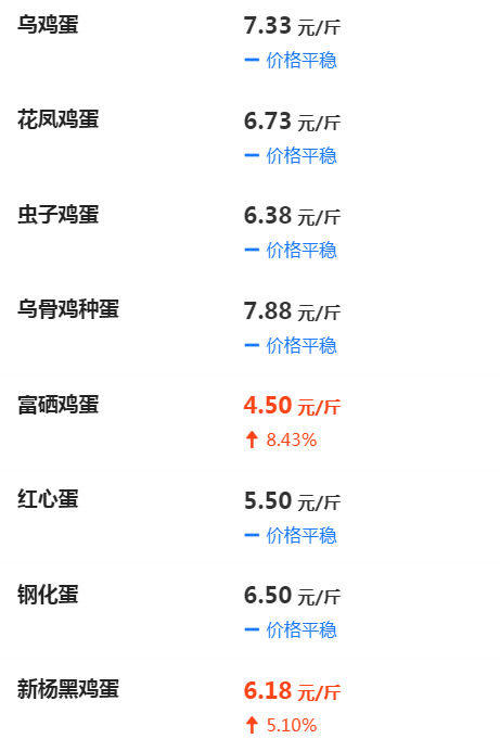 河北今日鸡蛋价格分析，最新动态与未来展望