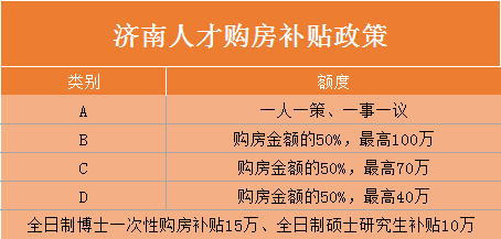 济南最新限购政策细则深度解析