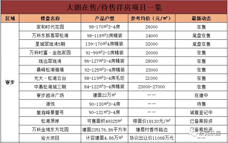 东莞最新楼盘房价走势与市场洞察分析