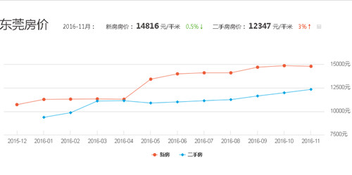 郎溪最新房价走势及报价概览（2023年）