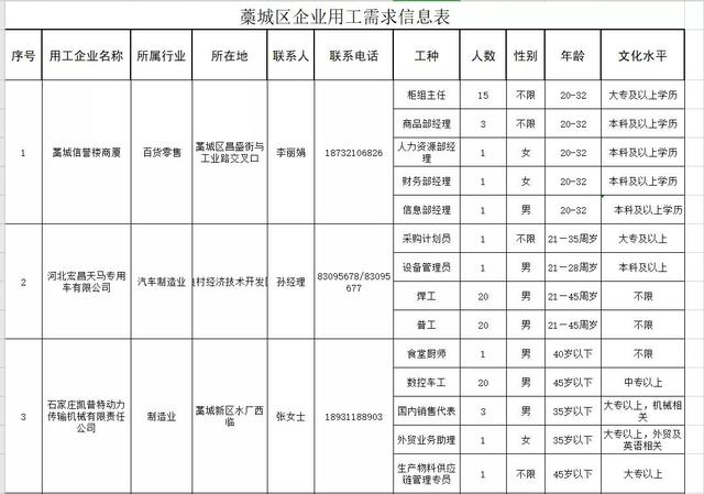 藁城最新招聘动态与职业机会展望（2017年）