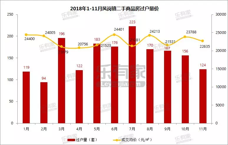 凤岗最新房价走势动态分析