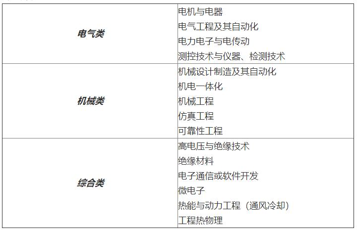 伊利集团最新招聘信息发布