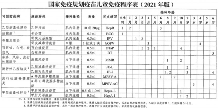 最新国家免费疫苗列表，疫苗接种的重要性概述