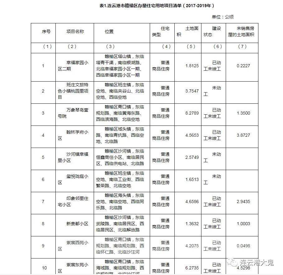 赣榆2017房价走势及其影响分析