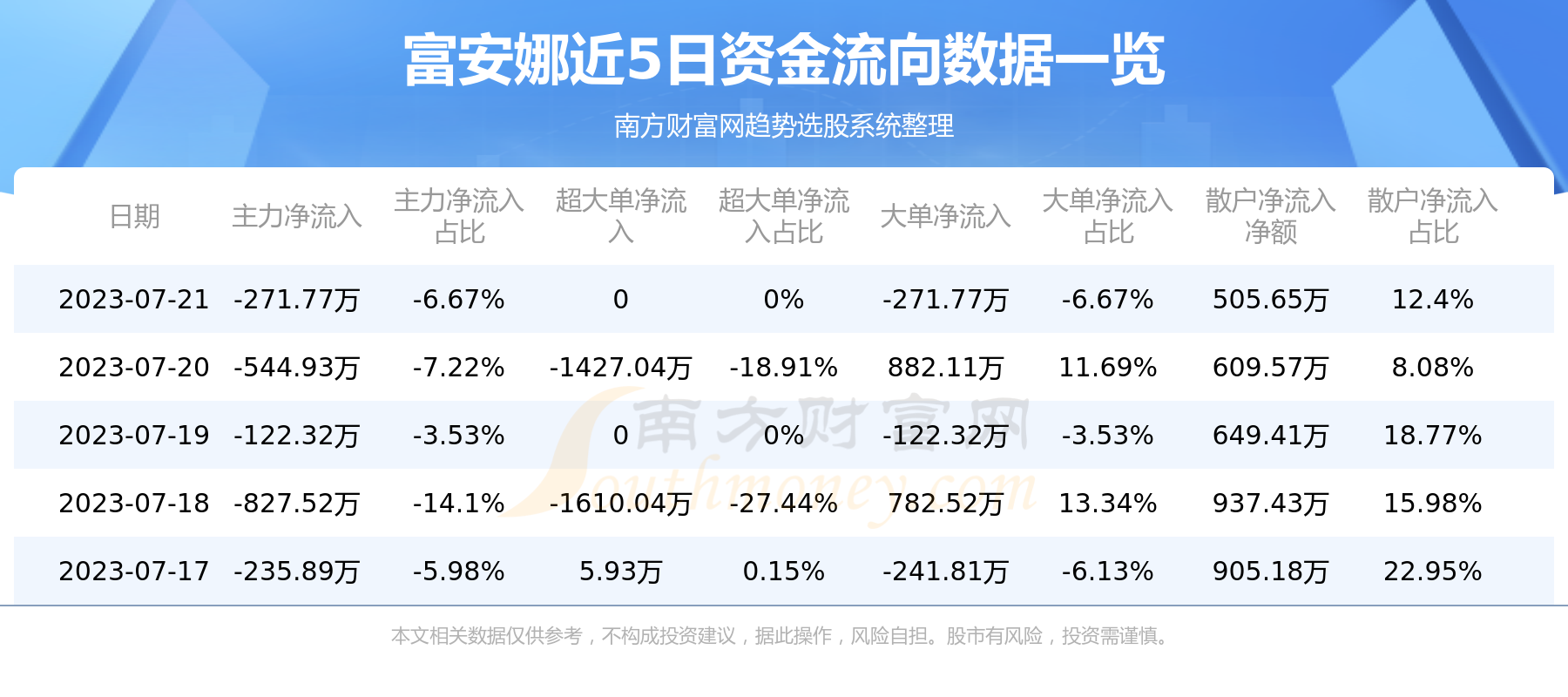 富安娜股票最新行情解析