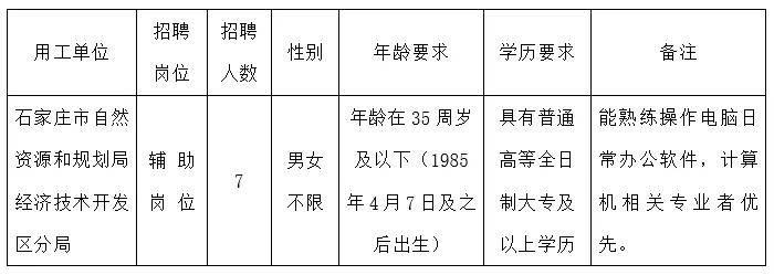 石家庄最新招聘信息汇总