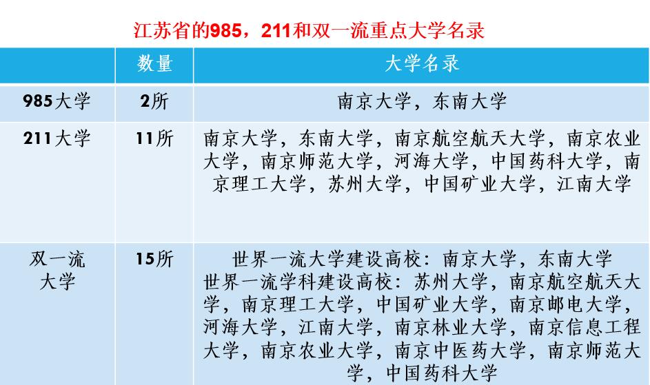 江苏高校最新排名榜单揭晓