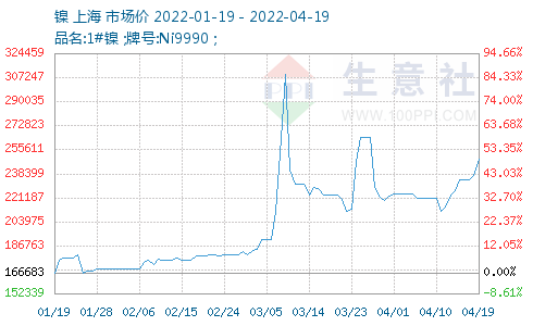 镍价格最新报价及影响因素深度解析