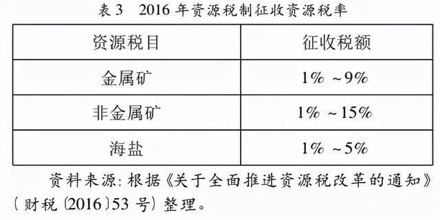 最新资源税条例，影响、机遇与挑战全面解析