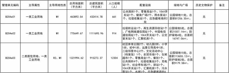 珠海斗门未来蓝图，描绘宏伟城市规划新篇章