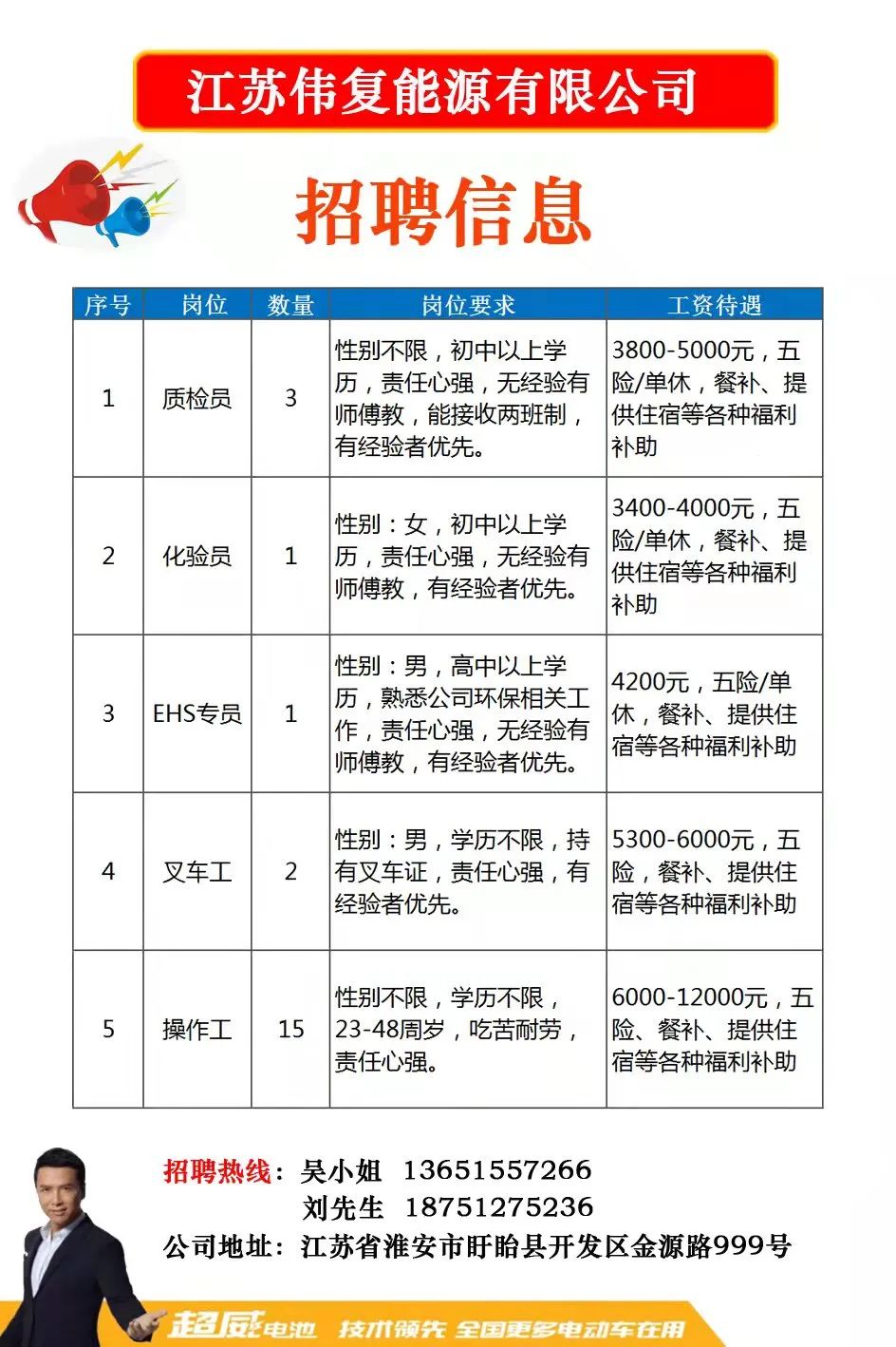 沭阳最新招工信息，职业发展的新天地探索