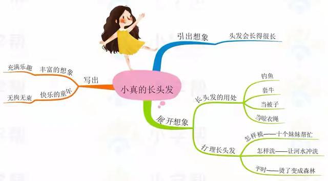 最新思维导图，重塑思维的强大工具，激发无限创意潜能