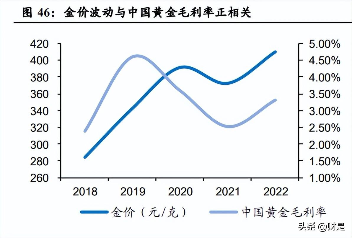 最新老凤祥金价动态与市场分析