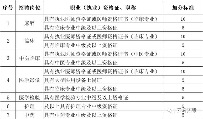 楚雄医院最新招聘护士——为健康事业注入新活力