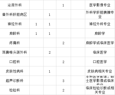 峨眉护士招聘最新信息，开启专业护理新篇章的启航令