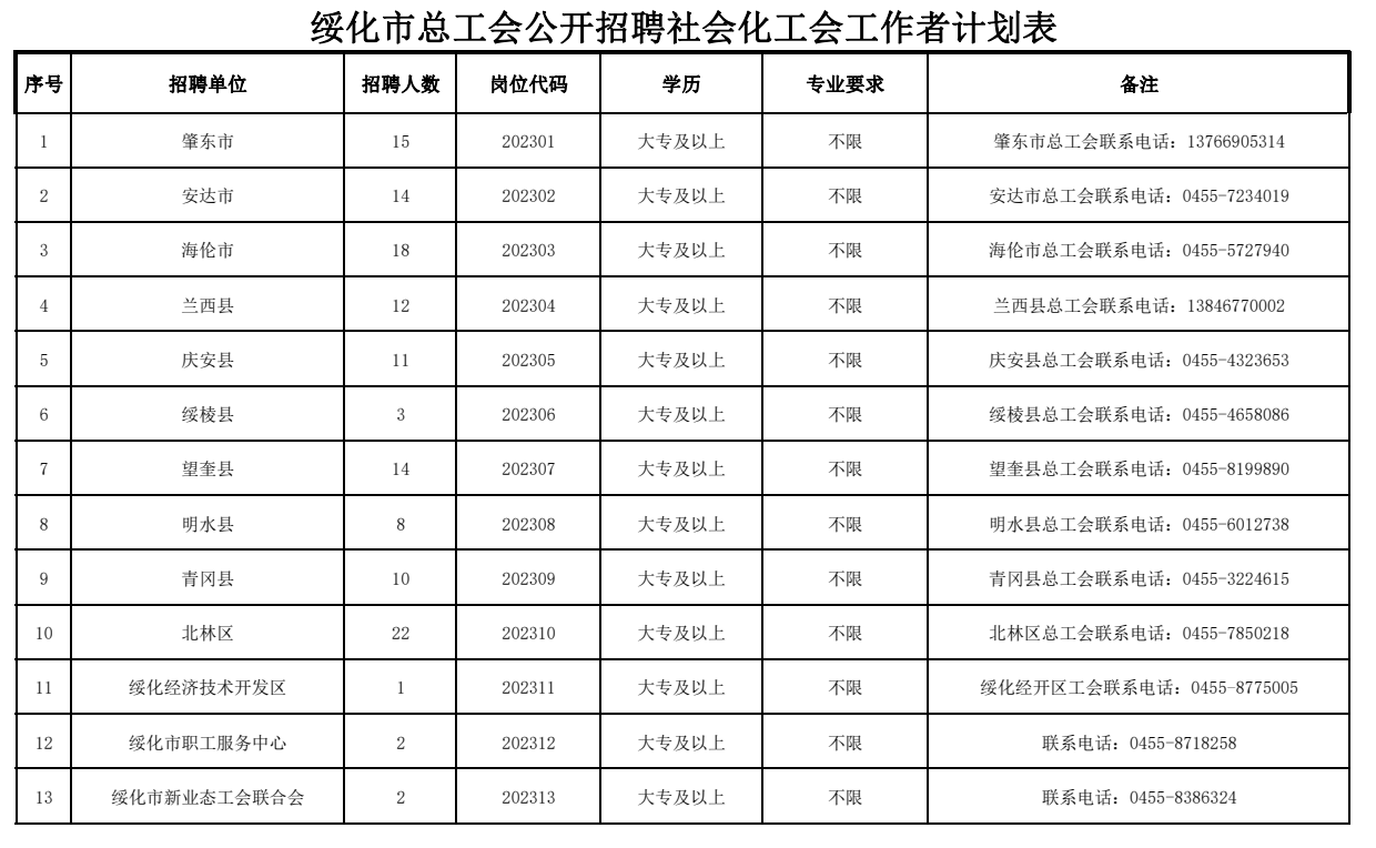 2017年敦化最新招工信息汇总