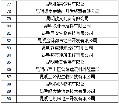 涟水最新失信被执行人名单公布